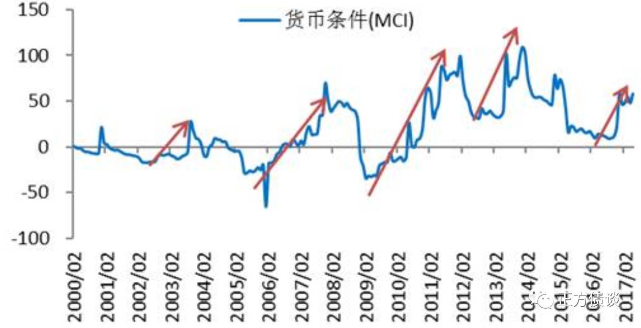 杨为敩：国内货币政策不会永远跟着美国走