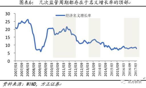 杨为敩：国内货币政策不会永远跟着美国走