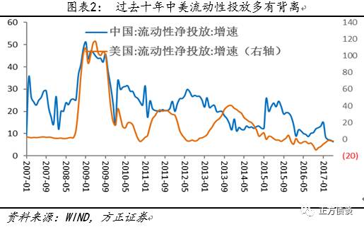 杨为敩：国内货币政策不会永远跟着美国走