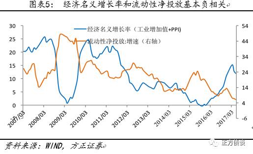 杨为敩：国内货币政策不会永远跟着美国走