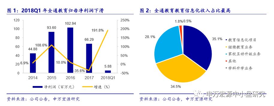 业绩整体符合预期,关注龙头公司证券化