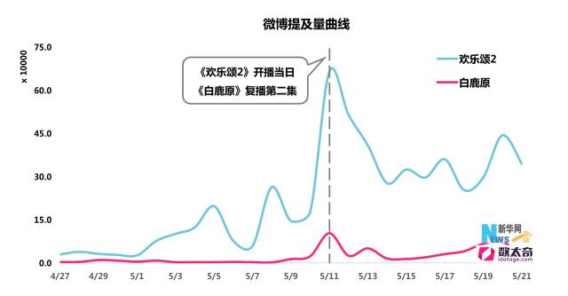 大数据解说：《白鹿原》与《欢乐颂2》的差距原来在这！