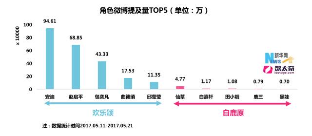大数据解说：《白鹿原》与《欢乐颂2》的差距原来在这！