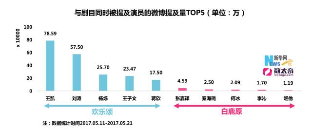 大数据解说：《白鹿原》与《欢乐颂2》的差距原来在这！