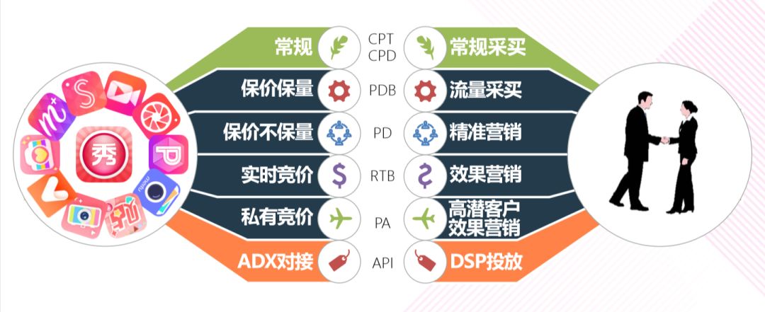 美图家族平台矩阵,玩转颜值营销新蓝海!