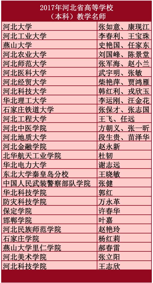 河北高校名师最新名单公示啦 有你老师么