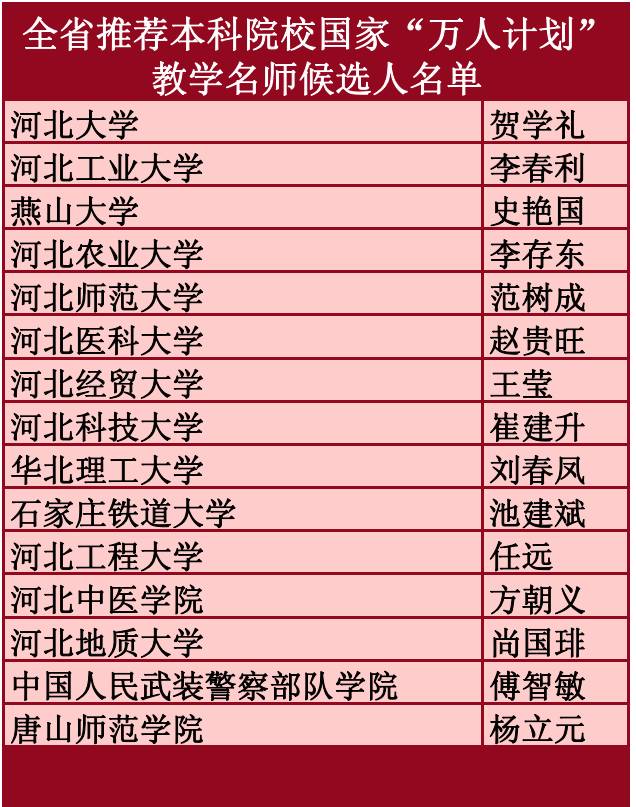 河北高校名师最新名单公示啦 有你老师么