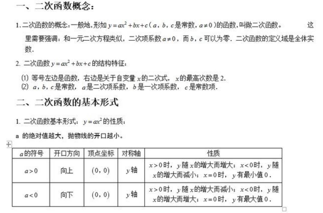 初三数学一元二次函数精华知识点整理上篇