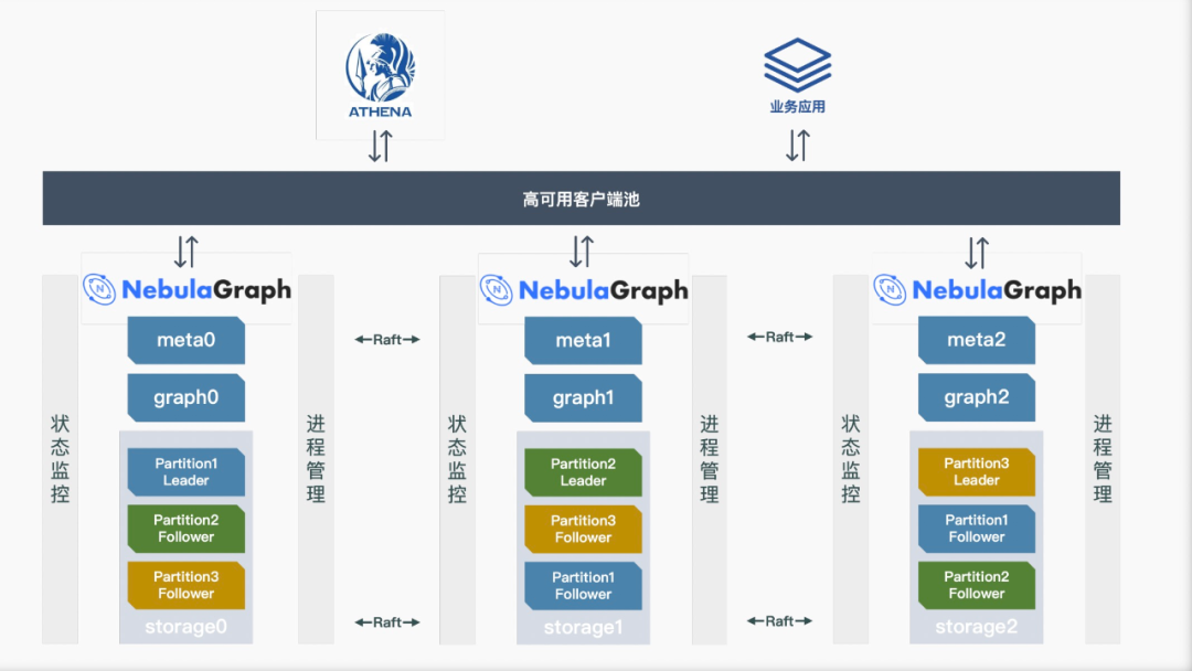 Nebula Graph 在网易游戏业务中的实践 - 脉脉