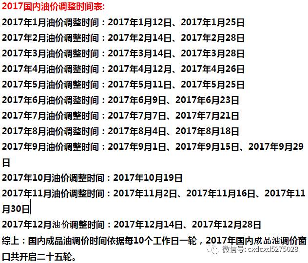 油价调整一览表_油价格调整时间表_国内油价调整时间表