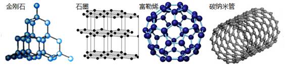 一文看懂类金刚石薄膜dlc的制备方法及应用