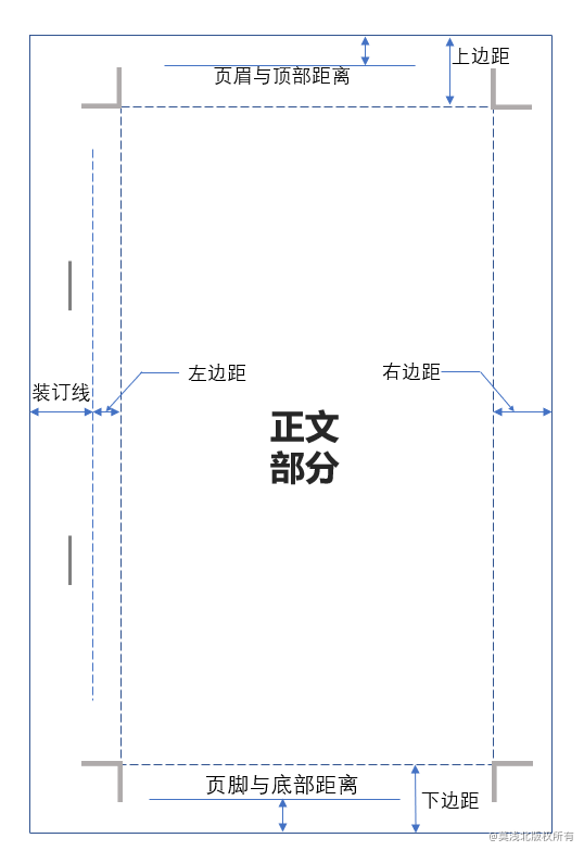 word怎么显示目录在左侧_word左侧索引目录_word中的目录怎么显示作者