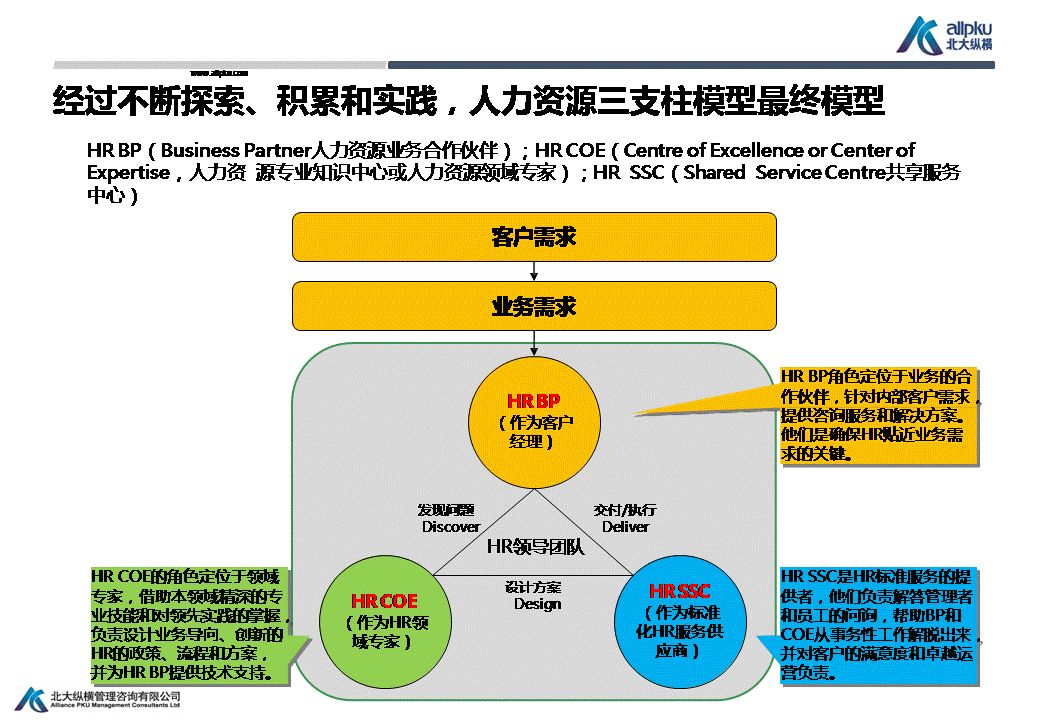 hr三支柱蓝皮书-儒思hr人力资源网