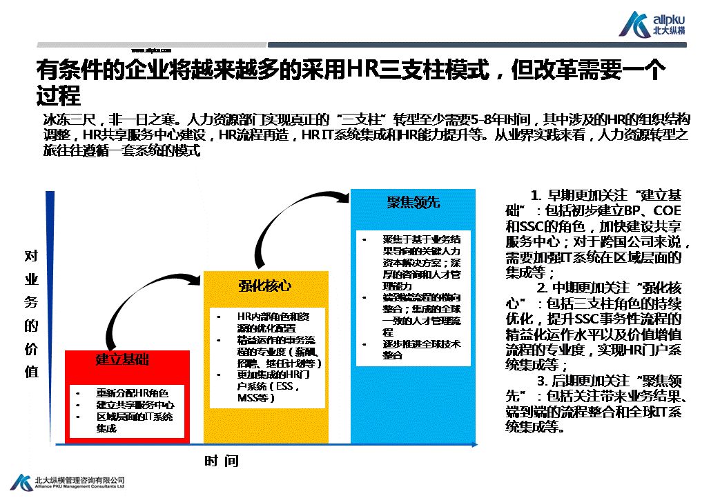 hr三支柱蓝皮书-儒思hr人力资源网