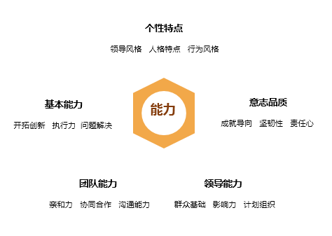 创业项目团队介绍 你适合创业吗？ ——基于心理行为测评的创业团队拟合度评估技术介绍