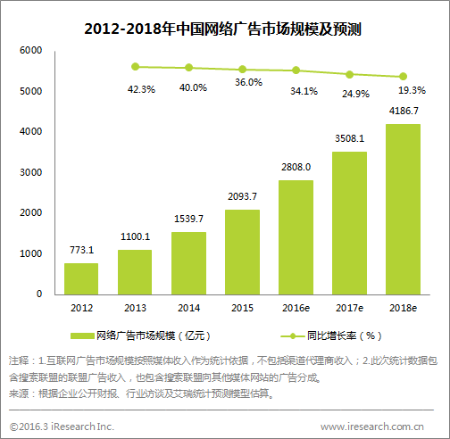 【深度】为什么UI设计比平面设计值钱？