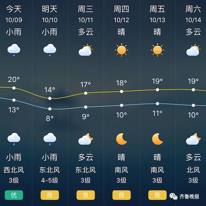 新的一周里 天气总体比较"平稳 冷空气袭来 天气预报 今天白天到