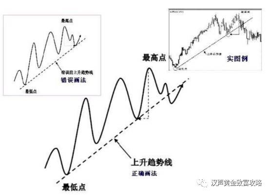 k线图均线没了怎么办