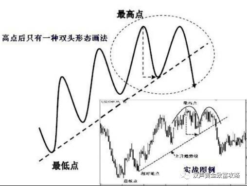 k线图均线没了怎么办