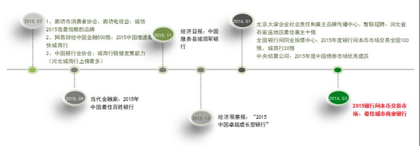 廊坊银行优质服务经验_优质文明服务给银行带来的好处_优质护理服务演讲稿