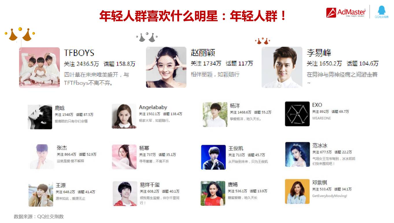 AdMaster&腾讯：年轻洞察白皮书