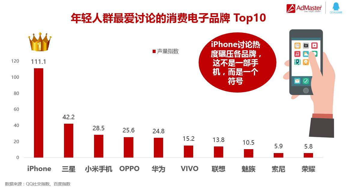 AdMaster 联合腾讯QQ 共推《年轻洞察白皮书》,全面揭示年轻...