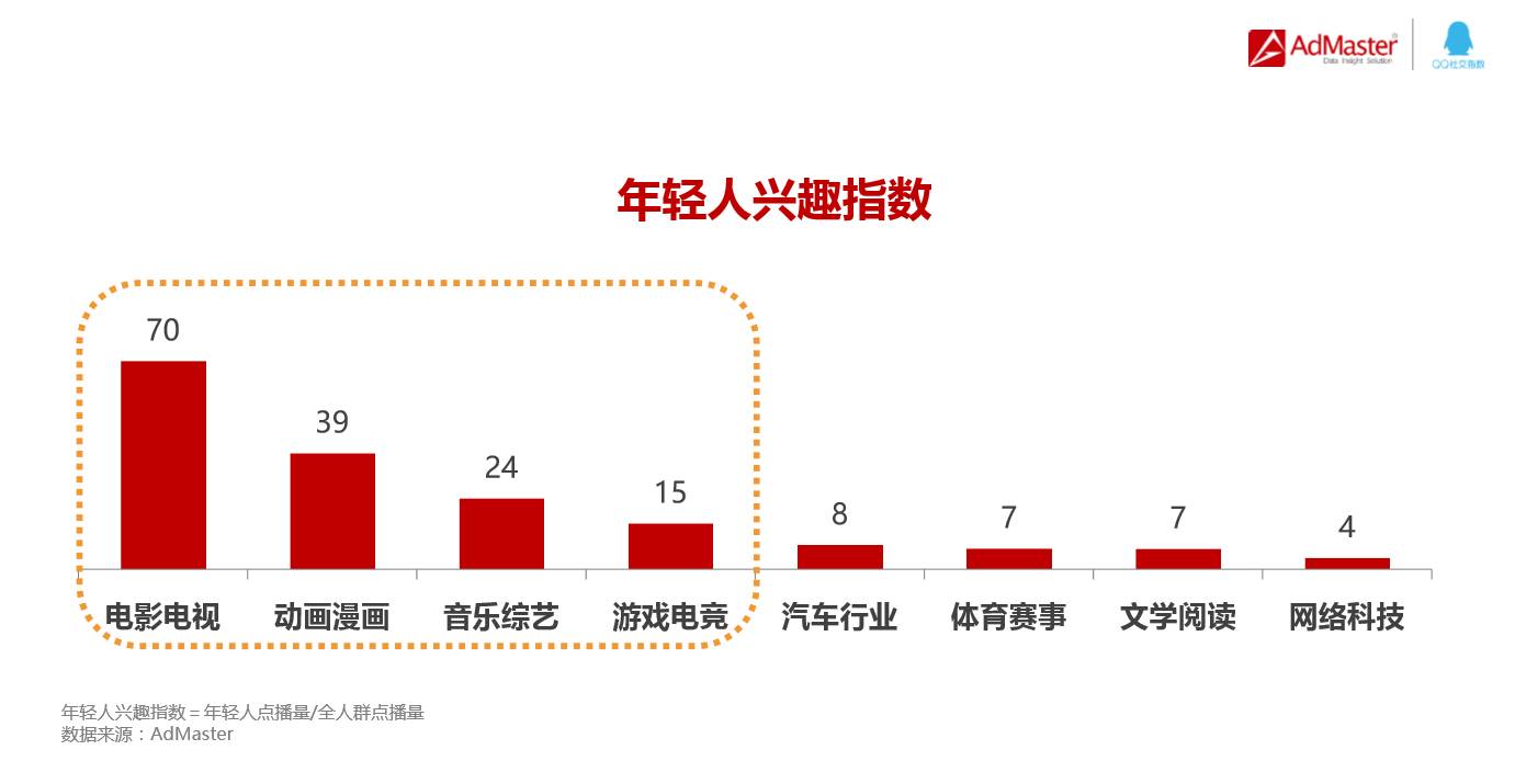 AdMaster&腾讯：年轻洞察白皮书
