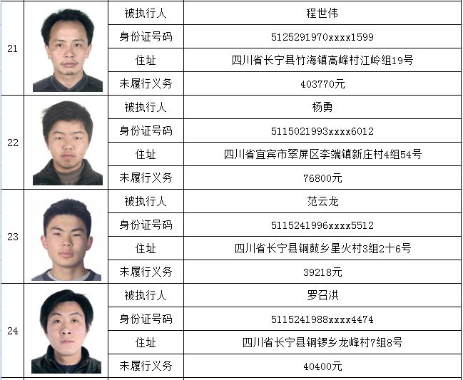 宜宾最新一批"老赖"详细名单曝光!共913名,单位85个!