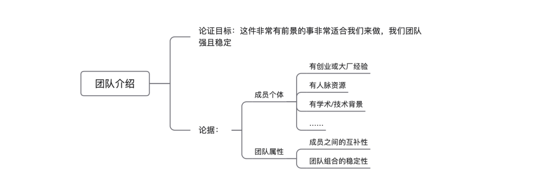 零食创业项目计划书_大学生创业计划竞赛策划书_千人计划创业人才项目