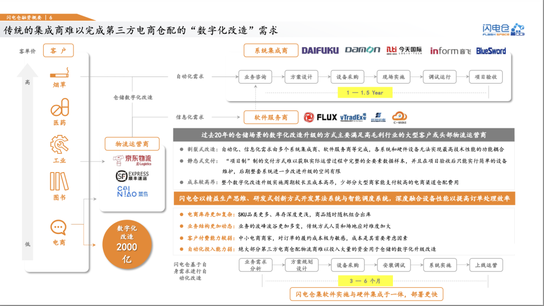 千人计划创业人才项目_零食创业项目计划书_大学生创业计划竞赛策划书