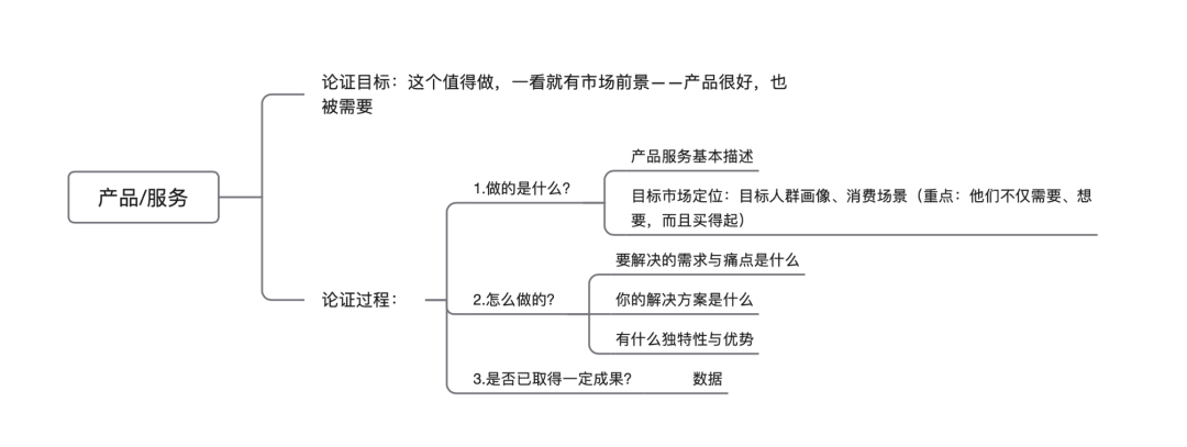 大学生创业计划竞赛策划书_零食创业项目计划书_千人计划创业人才项目