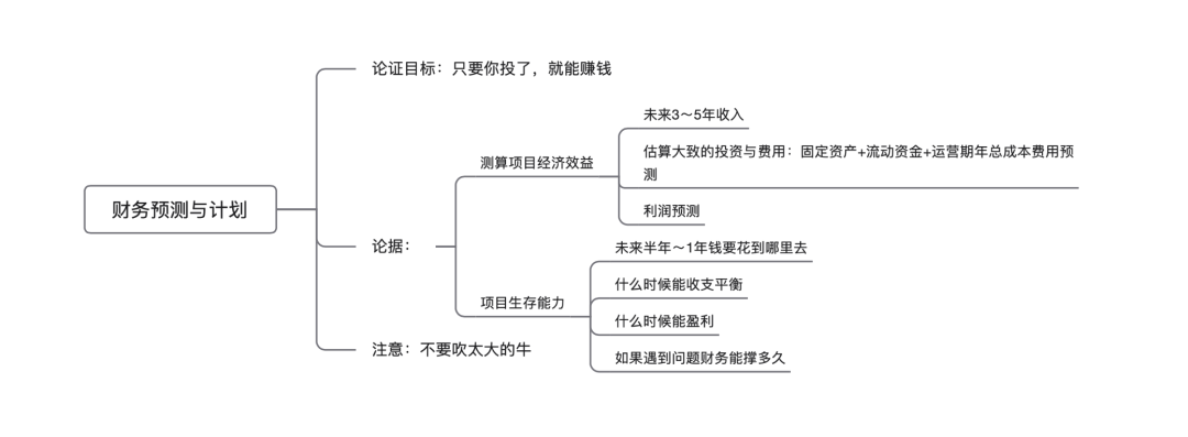 千人计划创业人才项目_零食创业项目计划书_大学生创业计划竞赛策划书