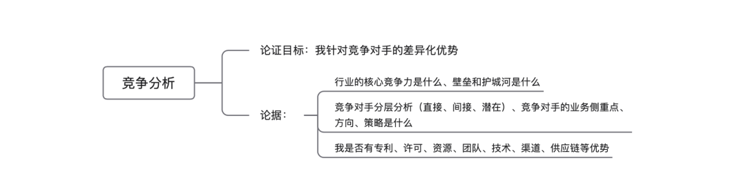 零食创业项目计划书_大学生创业计划竞赛策划书_千人计划创业人才项目