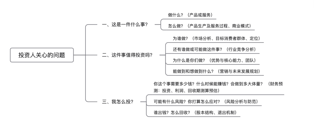 大学生创业计划竞赛策划书_零食创业项目计划书_千人计划创业人才项目