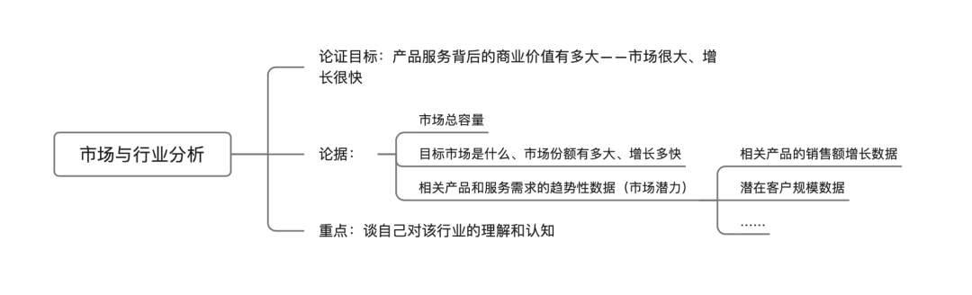 大学生创业计划竞赛策划书_千人计划创业人才项目_零食创业项目计划书