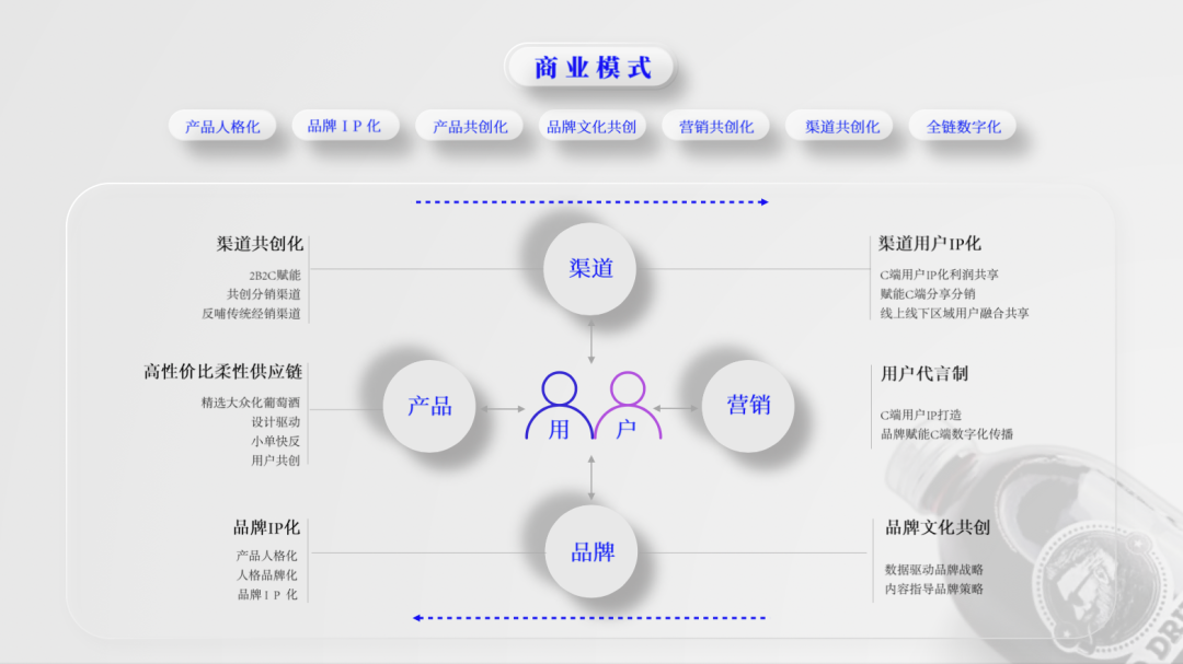 大学生创业计划竞赛策划书_零食创业项目计划书_千人计划创业人才项目