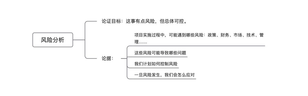 千人计划创业人才项目_零食创业项目计划书_大学生创业计划竞赛策划书