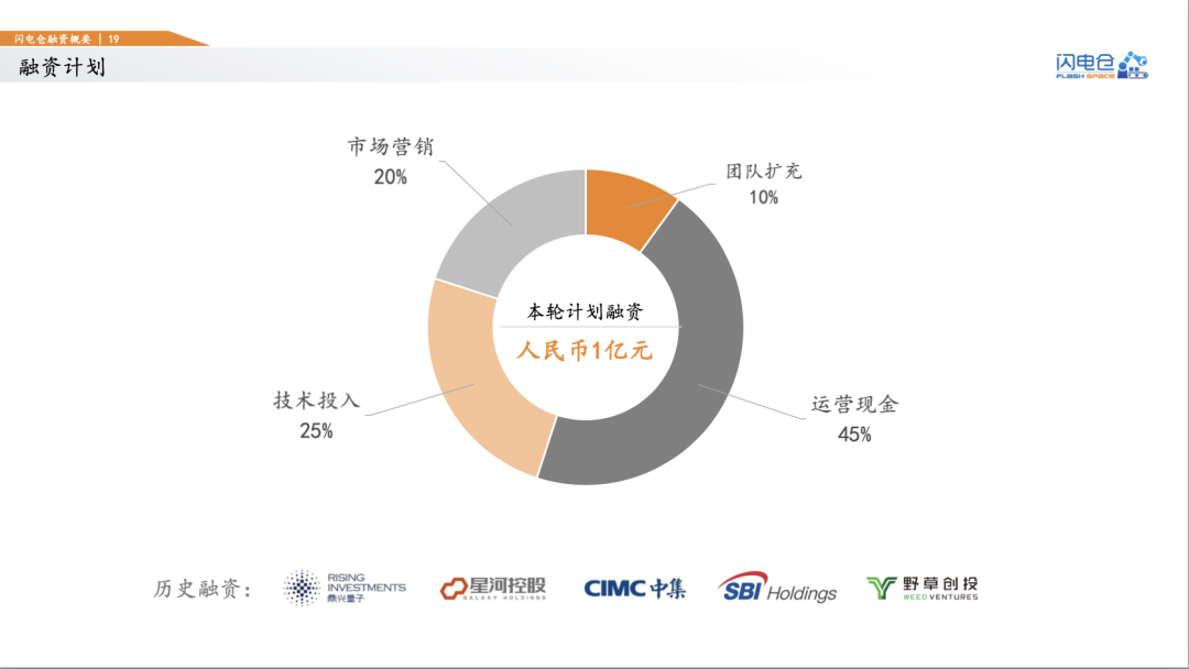 千人计划创业人才项目_大学生创业计划竞赛策划书_零食创业项目计划书