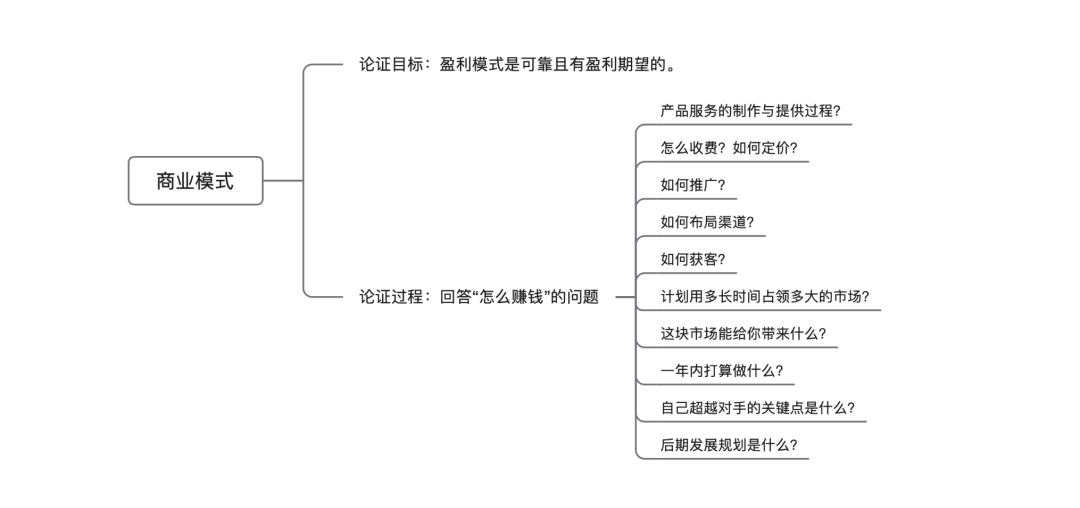 零食创业项目计划书_千人计划创业人才项目_大学生创业计划竞赛策划书