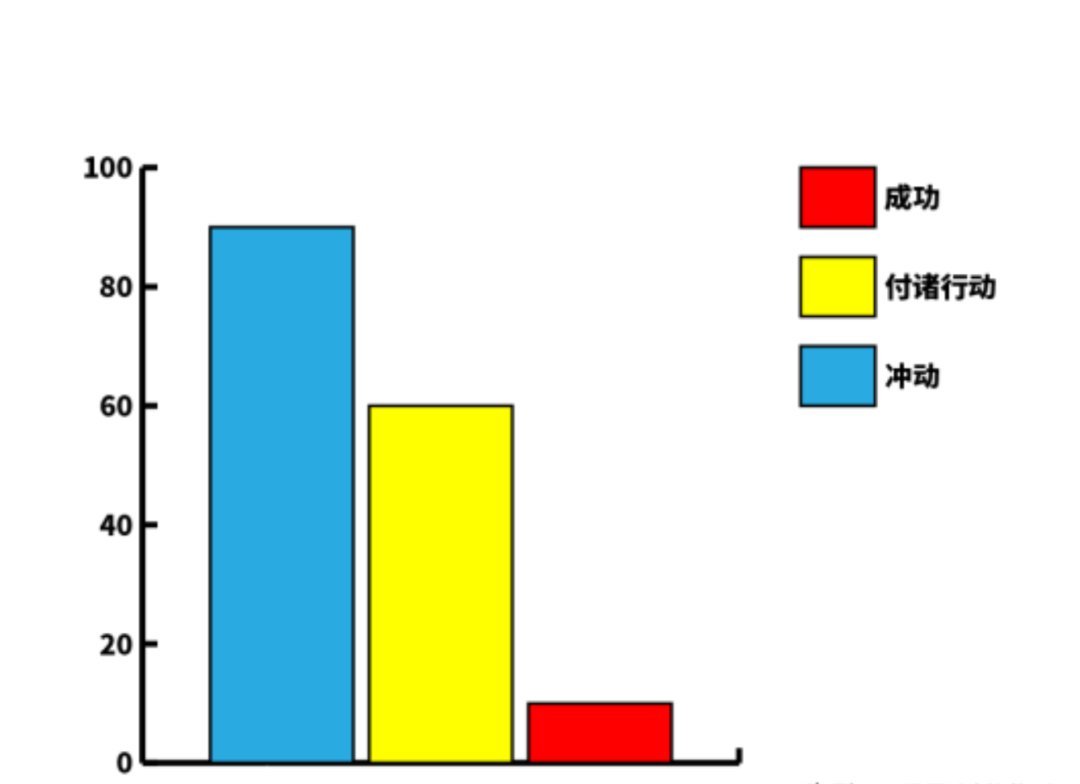 创业者该如何选择创业项目_如何选择创业项目?_如何科学选择创业项目