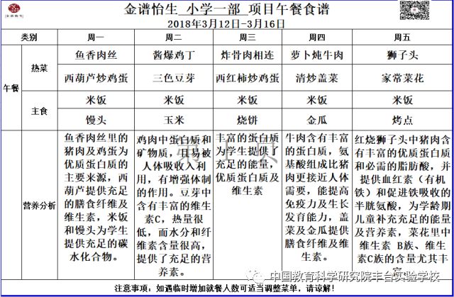 一周菜谱及营养分析