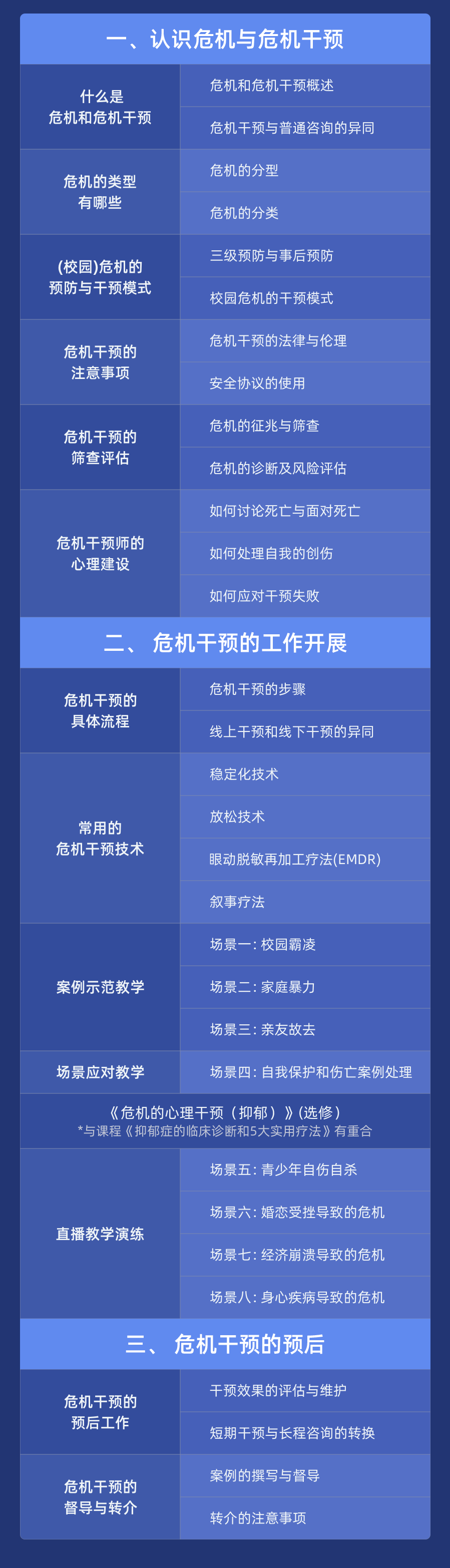 危机干预课程image.png