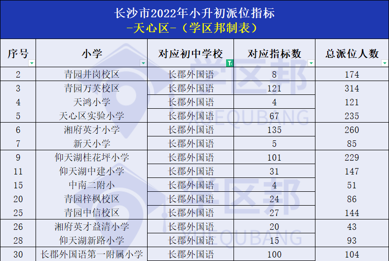 与天心区政府签订了合作办学协议,开办了湖南师大附中双语实验学校