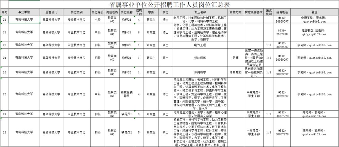 2017陕西延安中考成绩_青岛科技大学招聘2017_青岛冠捷科技 2015招聘