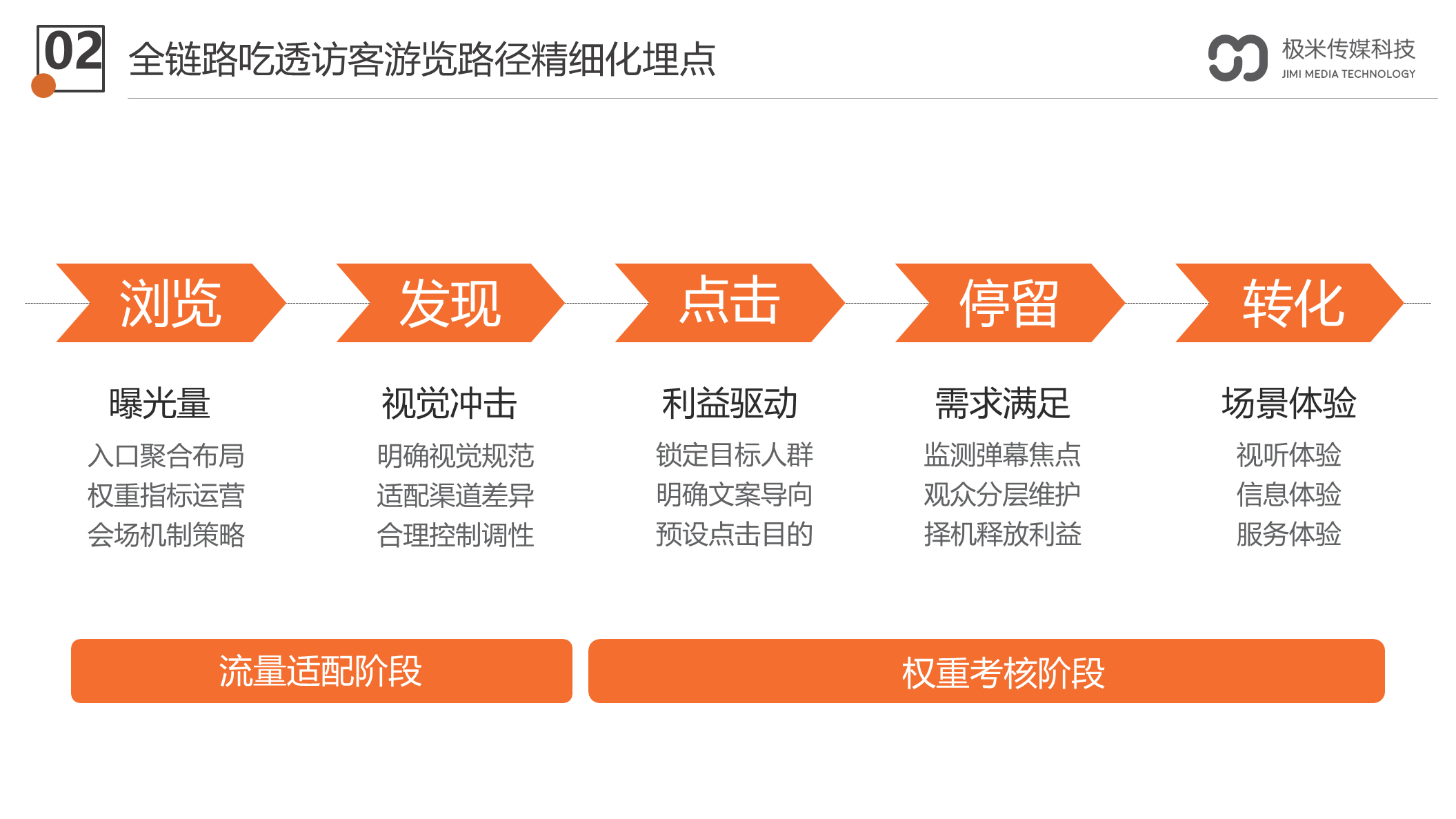 广东极米传媒科技集团有限公司