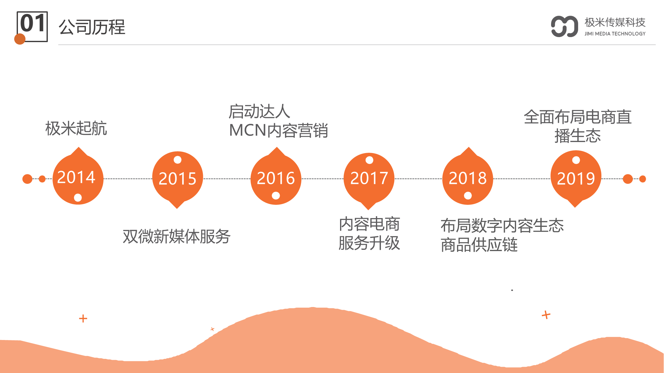 广东极米传媒科技集团有限公司