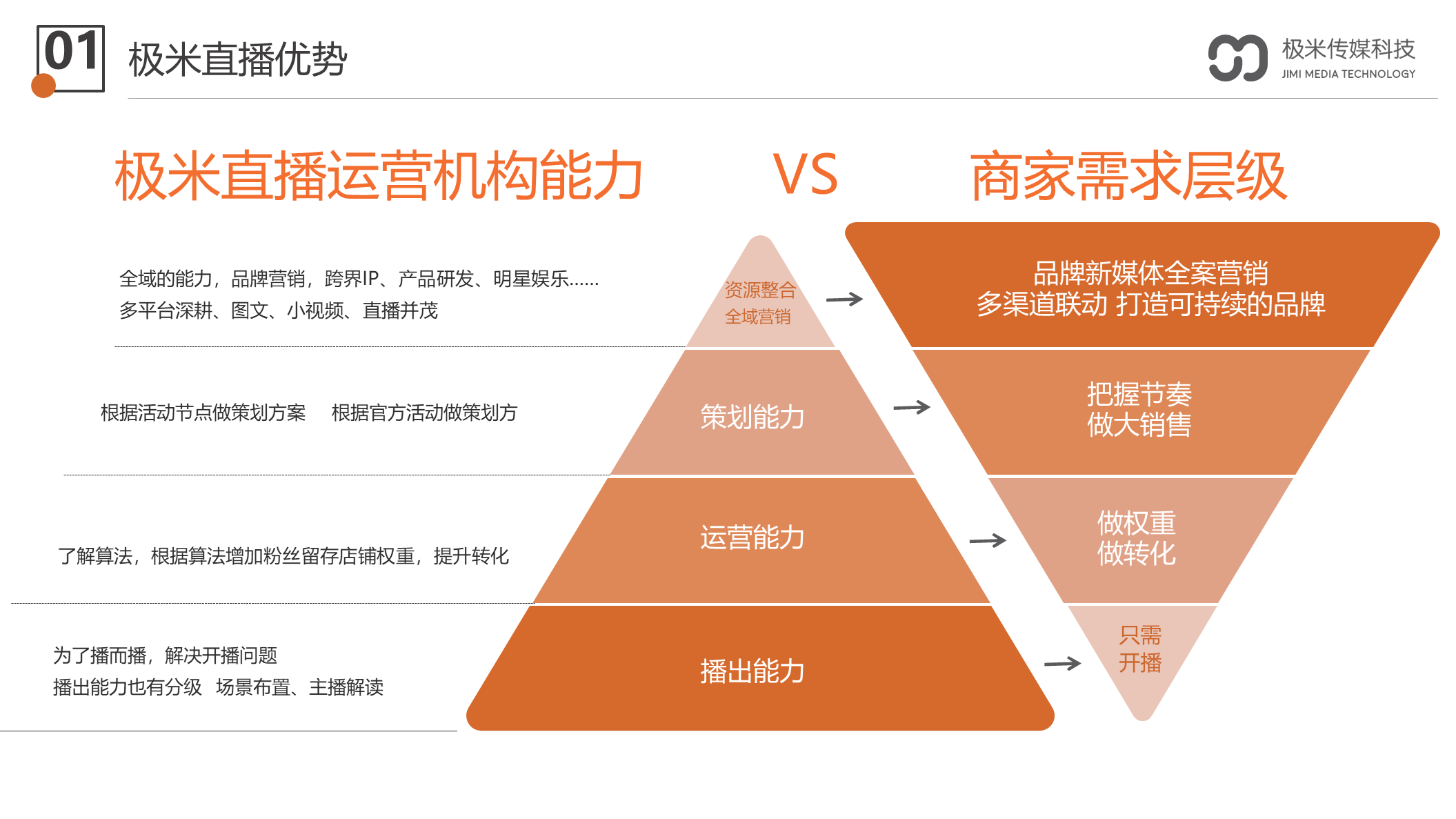 广东极米传媒科技集团有限公司