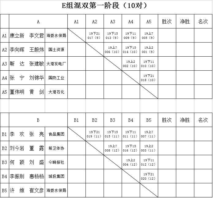 第三届职工羽毛球比赛分组对阵表出炉啦赶紧看看你的对手在哪