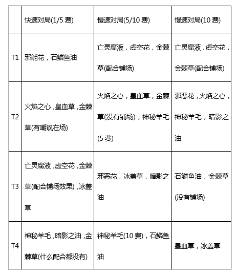卡扎库斯自定义法术