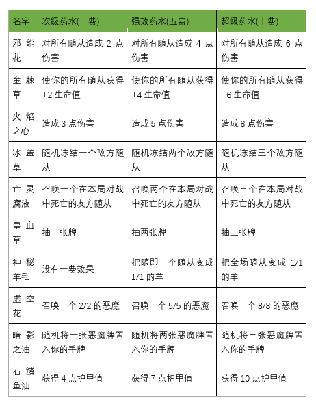 卡扎库斯自定义法术